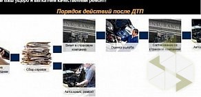 Автосервис Франсавто