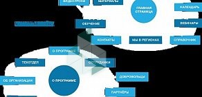 Компьютерный консультационный центр Бабушка и дедушка онлайн