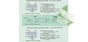 Производственная фирма Модмаш-Софт