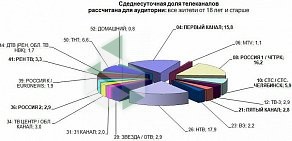 Рекламное агентство РекоСтар