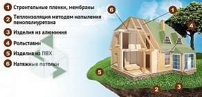 Строительно-торговая компания Галерея Тепла