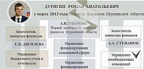 Министерство финансов Мурманской области