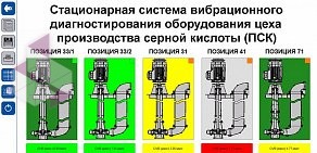 Торгово-производственная фирма ТСТ