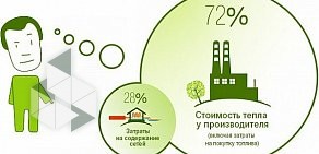 Челябинские тепловые сети на Российской улице