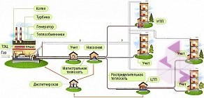 Челябинские тепловые сети на улице Куйбышева