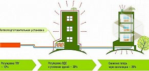 Челябинские тепловые сети на улице Куйбышева