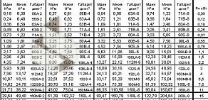 Торговая компания СибМашТорг