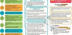 Ассоциация профессиональных строителей Сибири