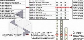 Консалтинговая компания Информ-Консалтинг