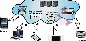 Инжиниринговая компания Карат-Связь