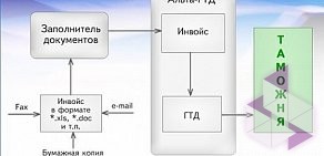 МежрегионСвязьИнформ-Сервис