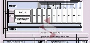 Производственно-конструкторское предприятие ИРИС