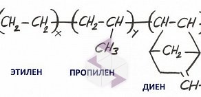 Торговая фирма Меридиан-Пласт