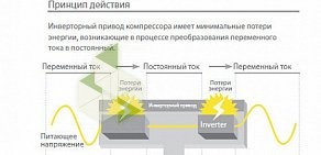 Торгово-монтажная компания Конвенция