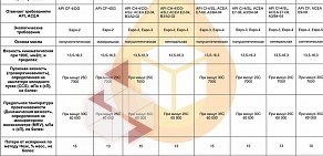 Торговая компания Урал-КУБ в Базовом переулке