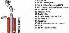 Магазин товаров для бань и саун Печник в Московском округе