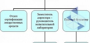 Центр контроля качества и сертификации лекарственных средств Костромской области