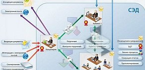 Компания по внедрению электронного документооборота ДокСофт