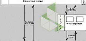 Региональное представительство в Парус-сервис-Пермь г. Перми