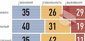 Общероссийская общественная организация малого и среднего предпринимательства Опора России