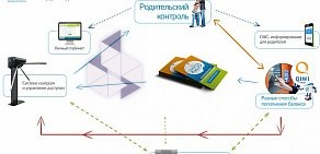 IT-компания SmileS. Школьная карта