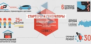 Торгово-сервисный центр Старт-Сервис на метро Международная