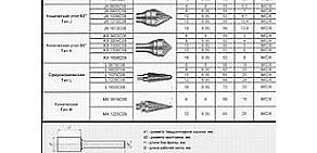 Производственно-торговая компания Инструм