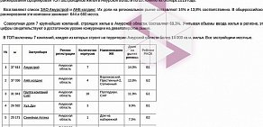 Строительная компания Амурстрой