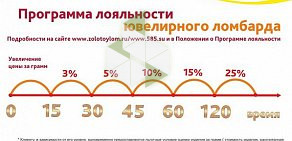 Ломбард 585 на проспекте Карла Маркса, 66