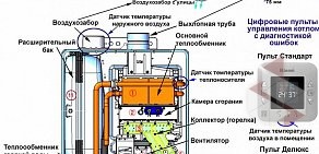 Официальный дистрибьютор Rinnai Korea Corp РИННАЙ ЦЕНТР