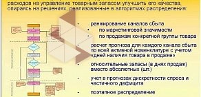 Транспортная компания Евросеть-логистик