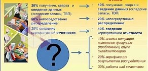 Транспортная компания Евросеть-логистик