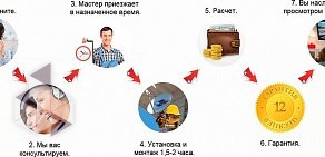 Компания Антенн Сервис