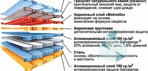 Магазин отделочных и строительных материалов Мастер Дом на улице Ленина в Анапе