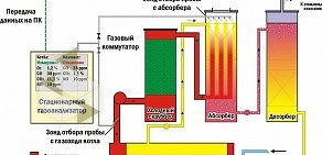 Производственно-торговая фирма Бонэр