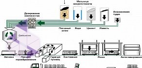 Оптовая компания Газобетонные блоки