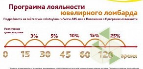 Ломбард Золотой на Ульяновском проспекте