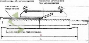 Промышленно-производственная компания Термотехник-МЛ