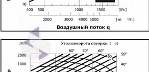 Торговая компания Нормал Вент