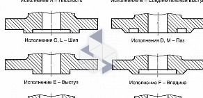 Научно-производственное объединение Инженерные технологии