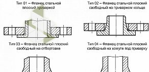 Научно-производственное объединение Инженерные технологии