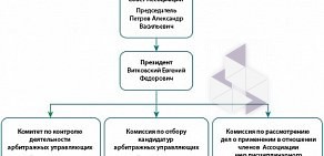 Сибирская межрегиональная саморегулируемая организация арбитражных управляющих