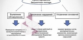 Контрольно-счетная палата Челябинской области