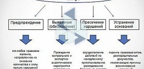 Контрольно-счетная палата Челябинской области