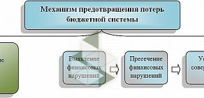 Контрольно-счетная палата Челябинской области