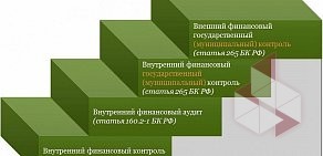 Контрольно-счетная палата Челябинской области