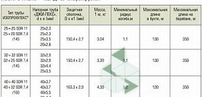 Торговая компания Престиж трейд