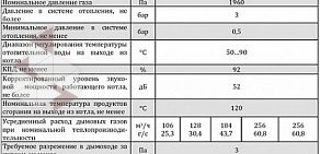 Оптовая компания Евротерм Технолоджи