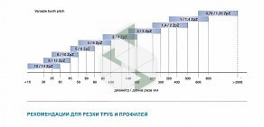 Оптовая компания Центр ленточных пил