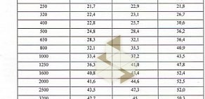 Производственная компания Стройпласт